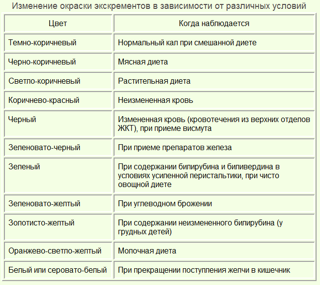 Виды Кала У Взрослого Фото С Пояснениями